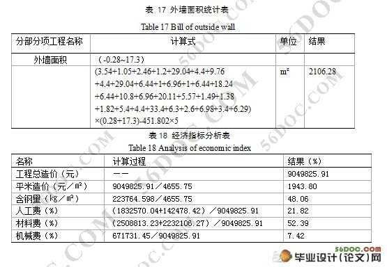 某税务高等专科学校宿舍楼施工图预算