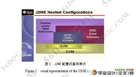 基于J2ME的手机实时机票查询系统设计(附答辩记录)