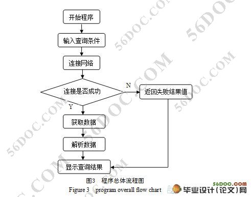 基于J2ME的手机实时机票查询系统设计(附答辩记录)