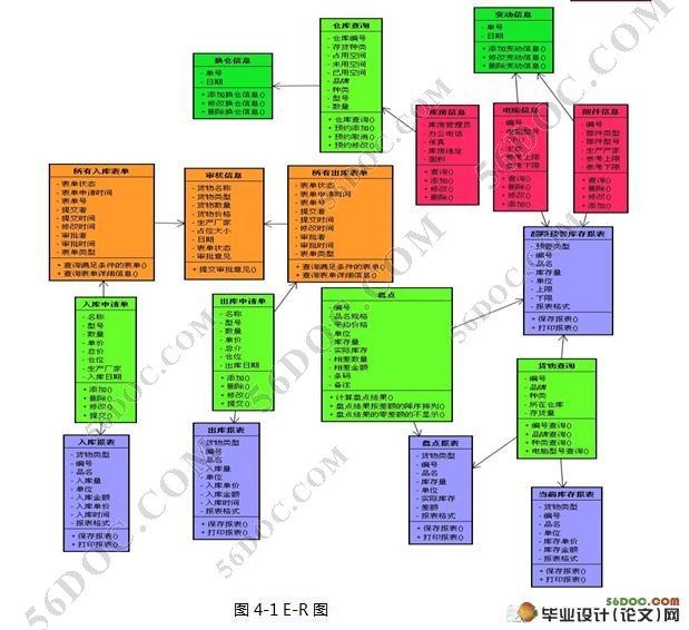 山口物流仓库管理系统的设计(JSP,Hibernate,Struts,MySQL)☆