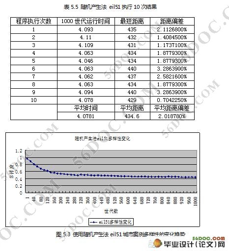 抗体多样性对免疫克隆算法性能影响的分析(VC++)精品)☆