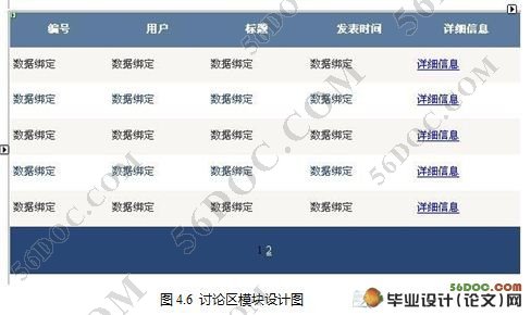 基于ASP.NET2.0的珠心算网站的设计与实现