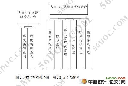 人事与工资管理系统的设计(JSP,SQL2000)(含录像)