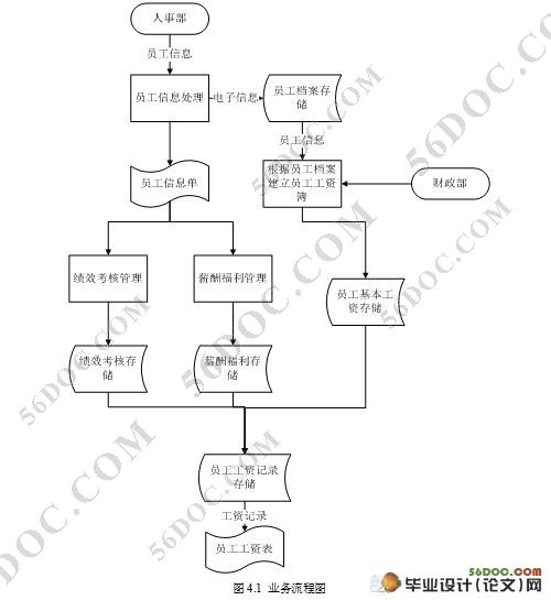 人事与工资管理系统的设计(JSP,SQL2000)(含录像)