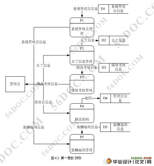 人事与工资管理系统的设计(JSP,SQL2000)(含录像)