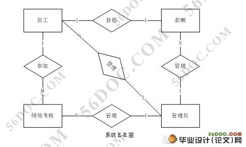 人事与工资管理系统的设计(JSP,SQL2000)(含录像)