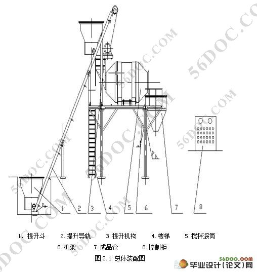 滑道式提升机及其控制电路的设计