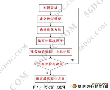 复合形法减速器优化设计(附cad零件图和装配图)