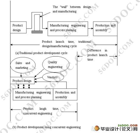 工艺规程制订与并行工程(中文+外文共8200字)