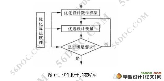 惩罚函数法二级圆柱齿轮减速器的优化设计(附源程序)☆