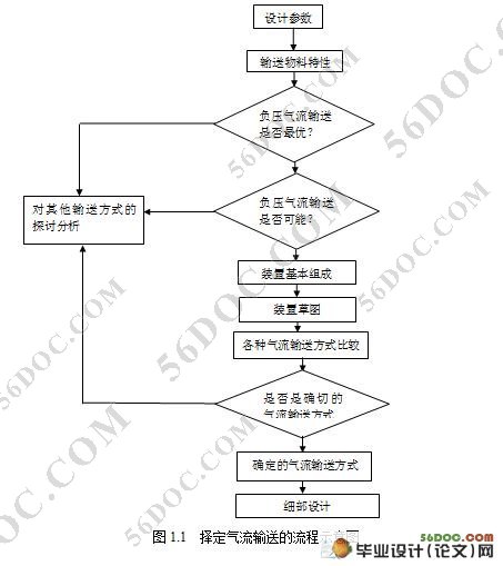 气流输送系统设计