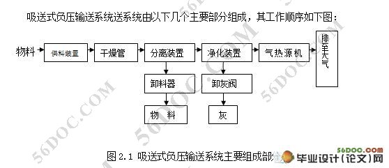 气流输送系统设计