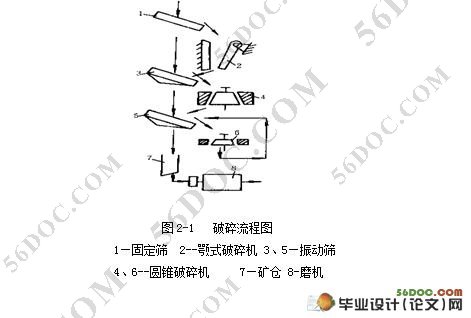 复摆腭式破碎机的设计