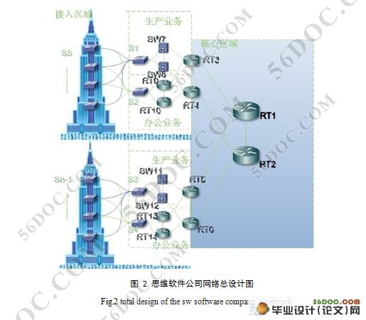 某软件公司网络设计(附主干网配置)