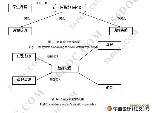 高校学生考勤管理系统的设计(JSP,SQLServer)