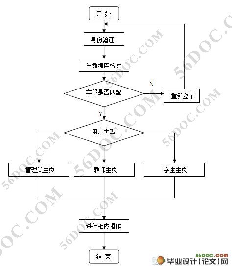 高校学生考勤管理系统的设计(JSP,SQLServer)