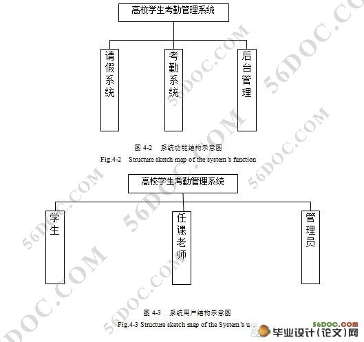 高校学生考勤管理系统的设计(JSP,SQLServer)