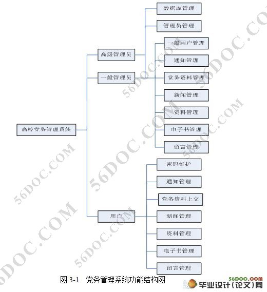 高校党务管理系统的设计与实现