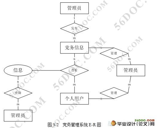 高校党务管理系统的设计与实现