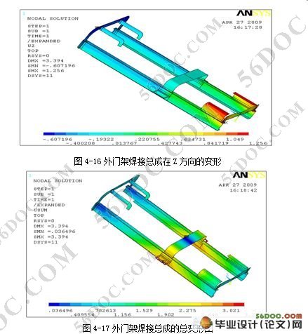 叉车门架的焊接变形趋势的研究(有限元分析ANSYS)