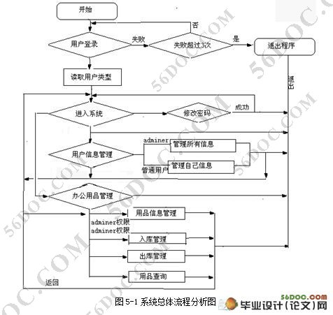 ѧԺ칫Ʒϵͳ(Delphi,SQL2000)