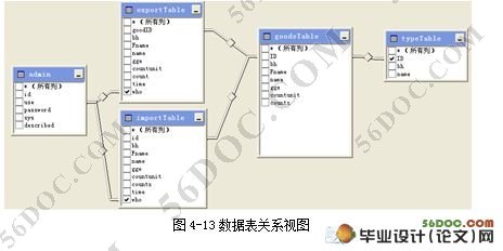 ѧԺ칫Ʒϵͳ(Delphi,SQL2000)