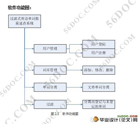 过滤式英语单词批量速查系统(VC++,SQLlite)