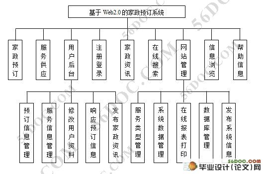 基于Web2.0的家政预订系统(ASP.NET2.0)(含录像)
