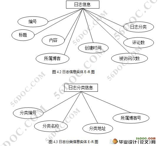 学府华庭社区交流系统的设计(Myeclipse,Struts,Hibernate,MySQL)