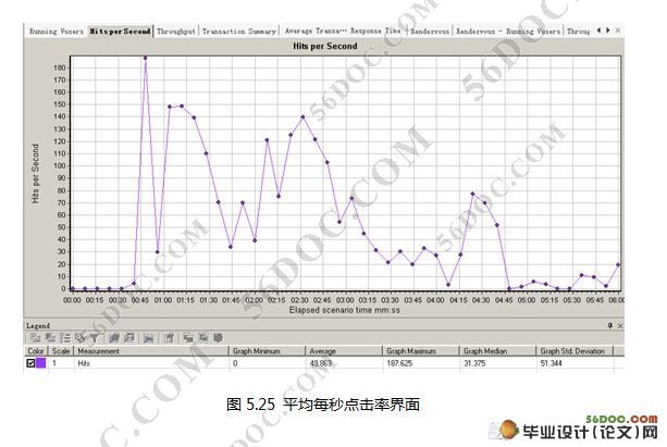 基于功能和性能测试过程设计(针对某检测所网站)(SQL2005)