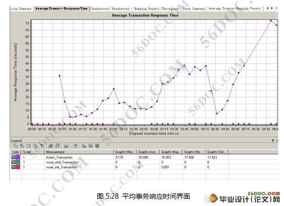 基于功能和性能测试过程设计(针对某检测所网站)(SQL2005)