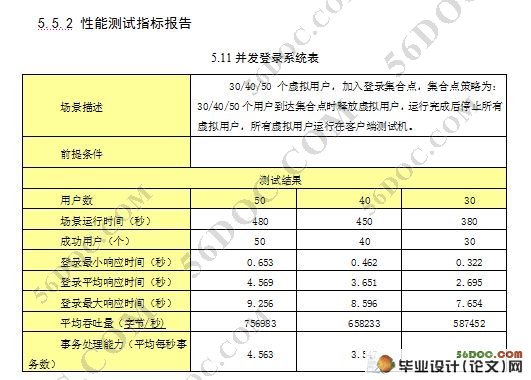 基于功能和性能测试过程设计(针对某检测所网站)(SQL2005)