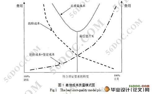 工程项目成本控制研究