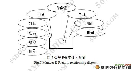 基于JSP健身俱乐部网站的设计(SQL2008)(附答辩记录)