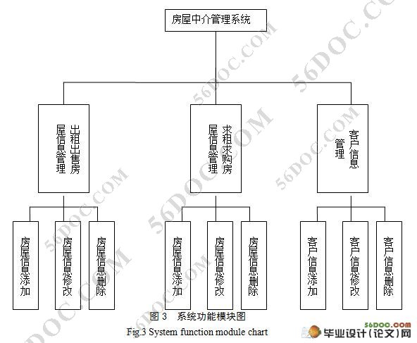 网上房屋中介系统的设计与开发(SQL2005)(附答辩记录)