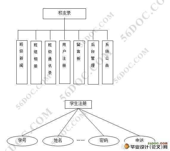 校友录管理系统的设计与实现(SQL2000)含录像