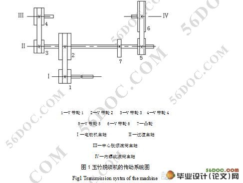 尾参脱须机设计