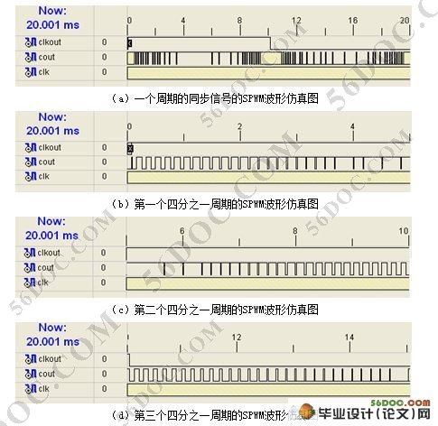 FPGAͬSPWMη(ͼ)