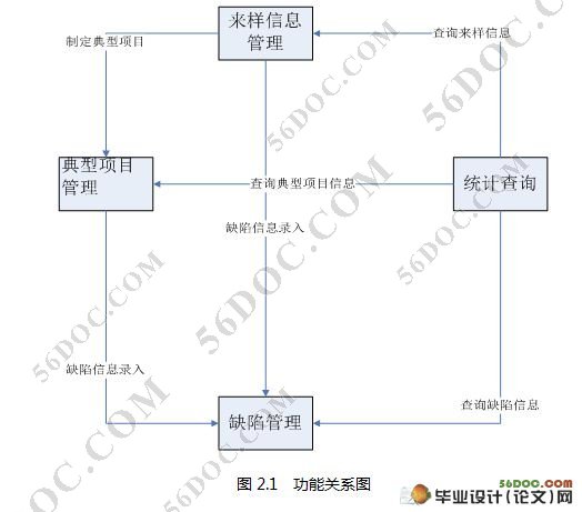 基于V模型的测试过程实施