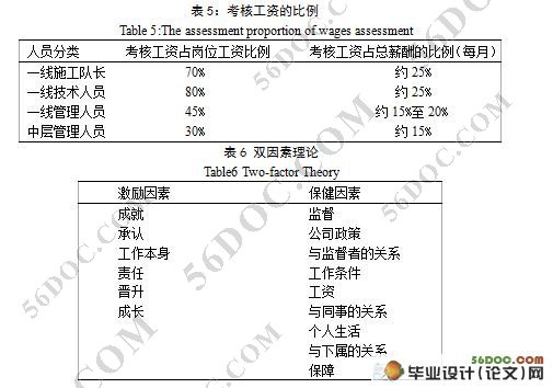 施工企业人力资源管理的研究