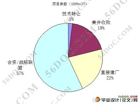 中国汽车产业海外并购的机遇与风险研究