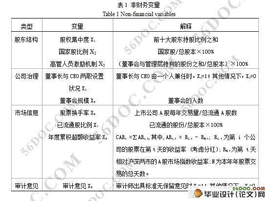 非财务因素对上市公司财务失败的影响研究