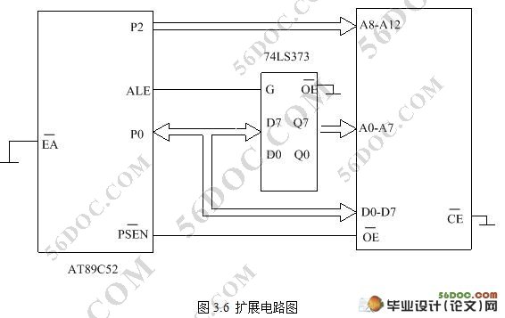 基于GPRS的广告牌远程控制系统设计