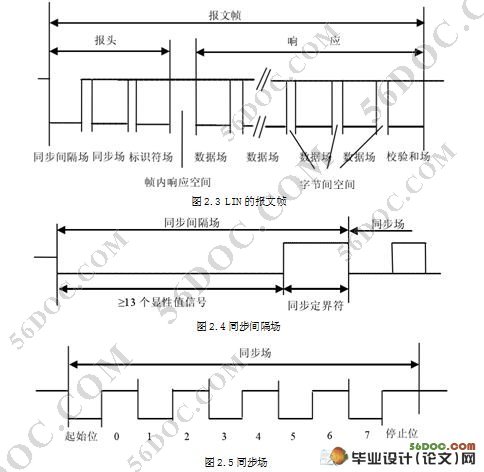 基于LIN总线的车灯在线诊断系统的设计与实现