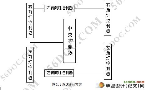 基于LIN总线的车灯在线诊断系统的设计与实现