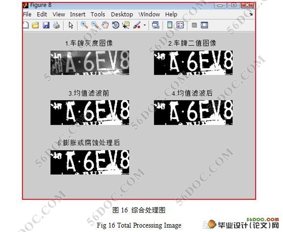 Matlab视频采集与车牌识别的GUI设计(附答辩记录)☆
