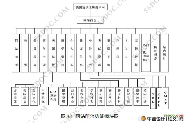 美国留学读研资讯网的设计与实现(VS2008,SQL2005)