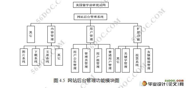 美国留学读研资讯网的设计与实现(VS2008,SQL2005)