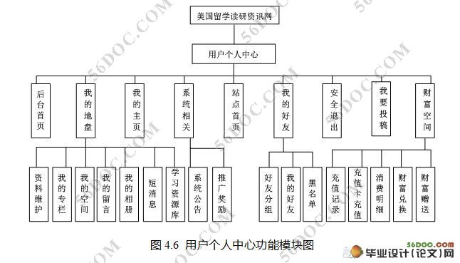 美国留学读研资讯网的设计与实现(VS2008,SQL2005)