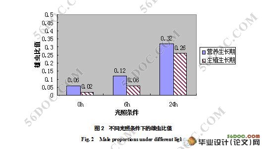 影响扶桑绵粉蚧雄虫产生的主要因子
